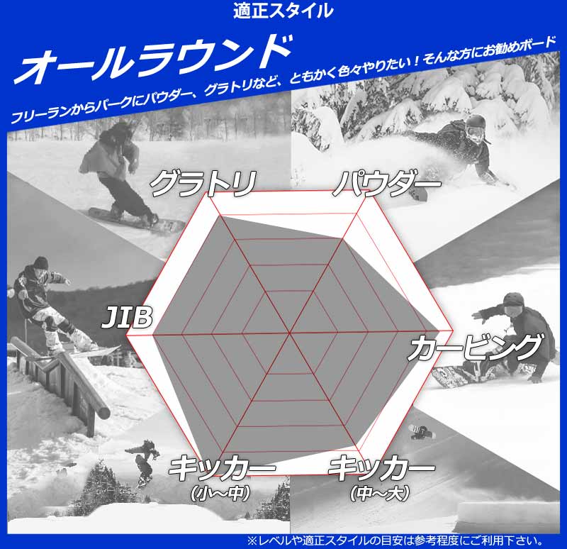 YES イエス　ベーシック　155 スノーボード ユニオン　フォース　グラトリ Basic 2025 | YES. Snowboards