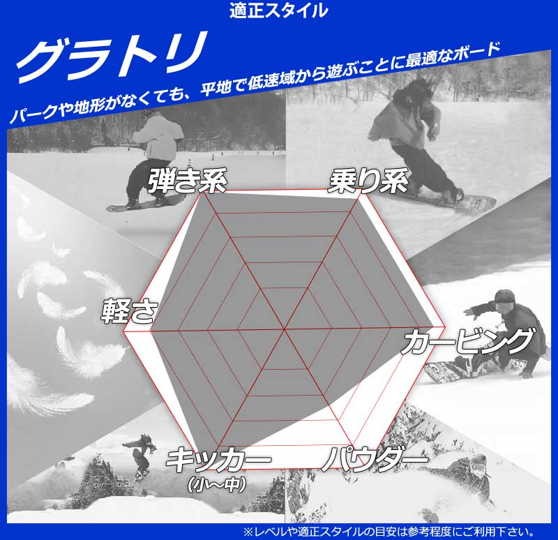 Yonex Snowboard | Powder Bowl LLC