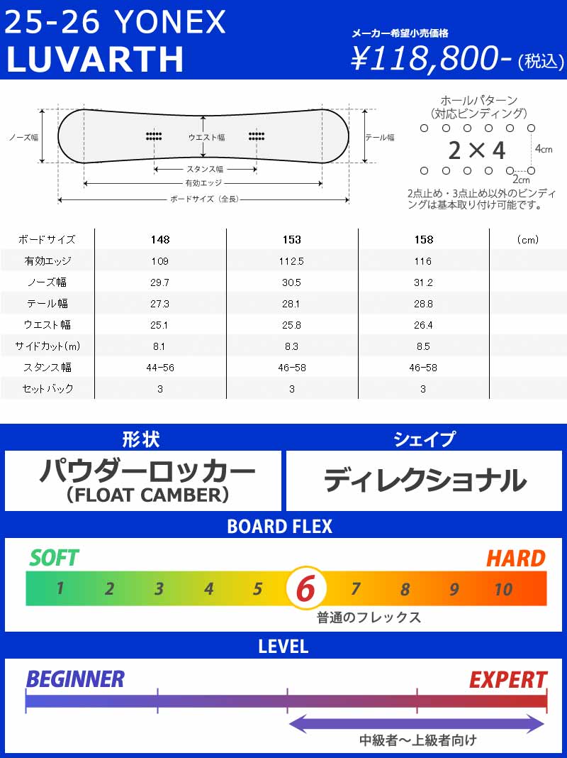 YONEX／ Luvarth パウダーボード 想像以上の浮力と取り回しやすさ＿YONEXの技術が生み出した新