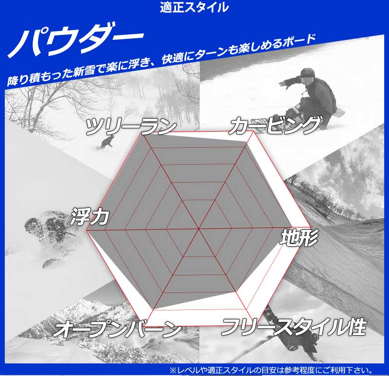 YONEX／ Luvarth パウダーボード LUVARTH | BOARDS ボード | YONEX SNOWBOARDS ヨネックス
