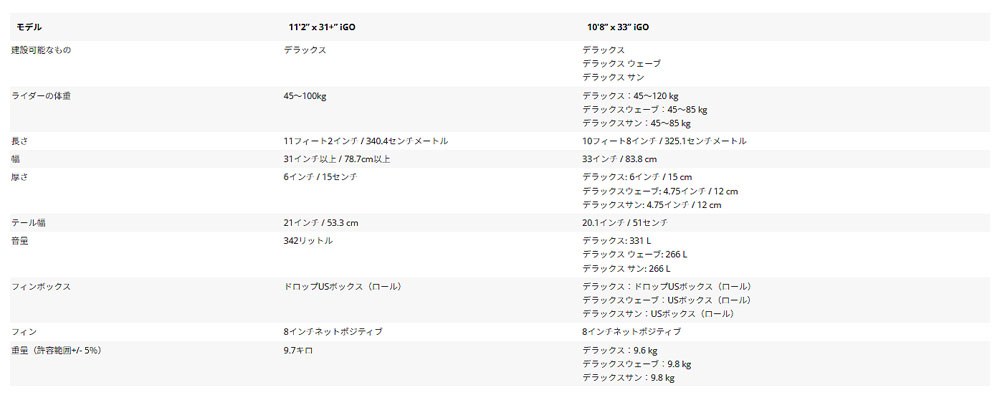 セット】パドル特典 2026 STARBOARD I GO TIKINE SUN DX SINGLE