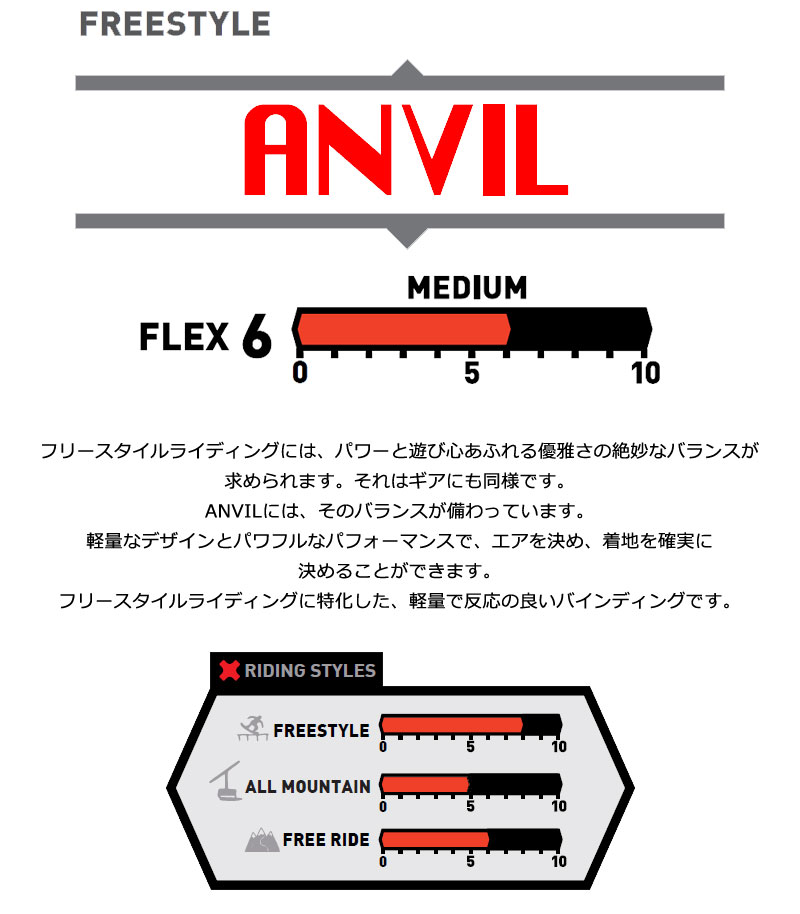 26-27 BENTMETAL/ベントメタル ANVIL アンビル メンズ ビンディング