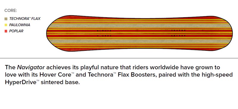 CAPiTA 26-27 CAPITA/キャピタ THE NAVIGATOR ザナビゲーター メンズ