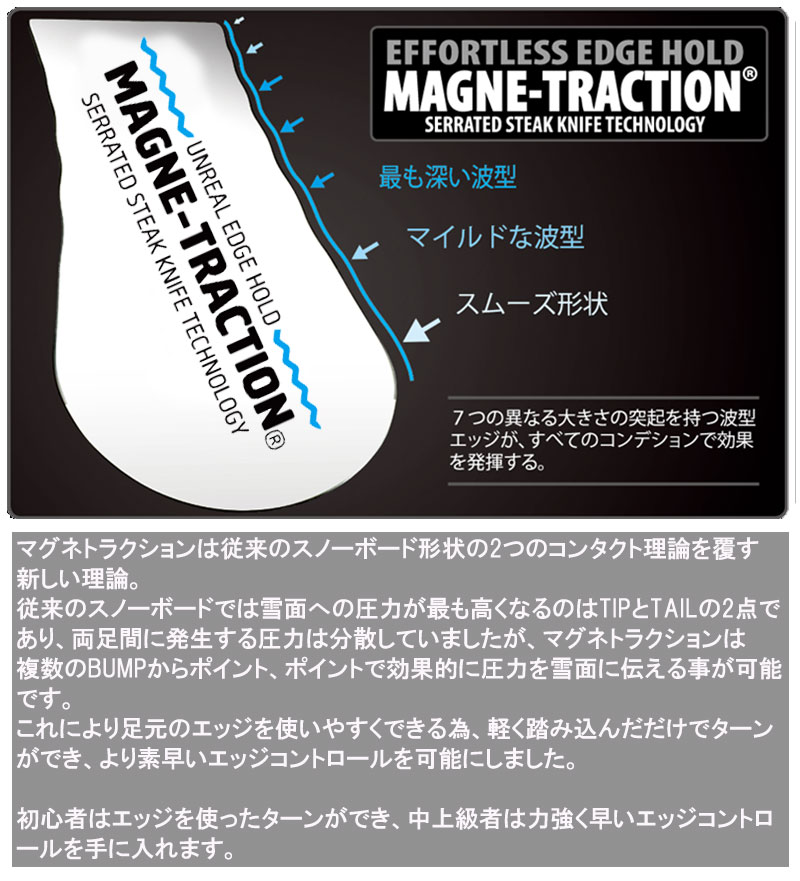 26-27 GNU/グヌー MONEY マネー メンズ レディース スノーボード ジブ