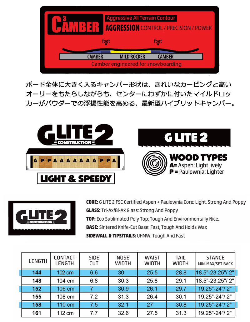 26-27 GNU/グヌー GREMLIN グレムリン メンズ スノーボード パウダー 26-27 GNU/グヌー GREMLIN グレムリン メンズ スノーボード パウダー