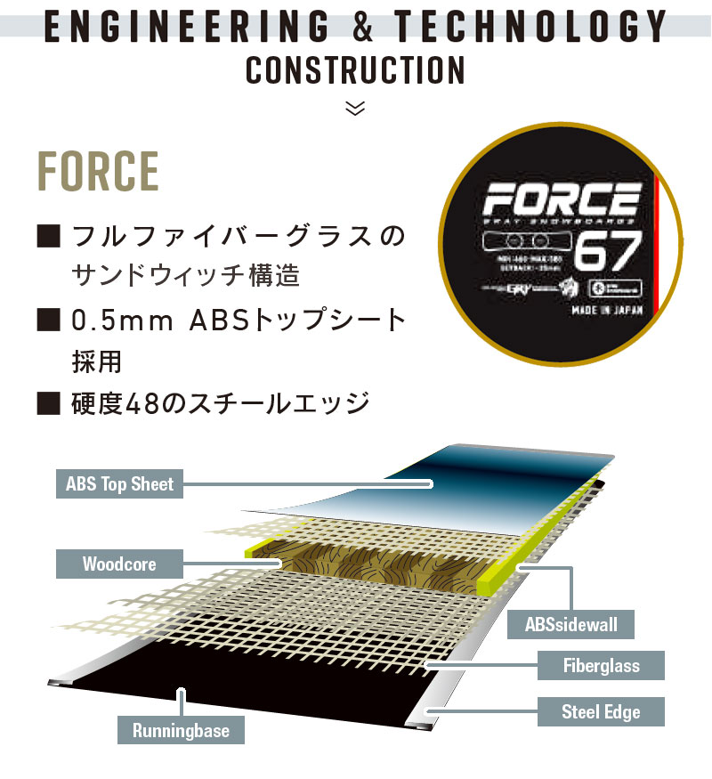 GRAY（グライ） 26-27 GRAY SNOWBOARDS/グレイ FORCE フォース