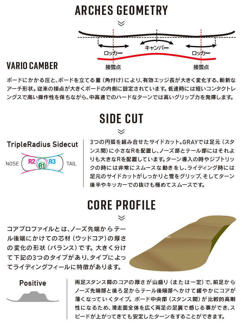 GRAY（グライ） 26-27 GRAY SNOWBOARDS/グレイ FORCE フォース