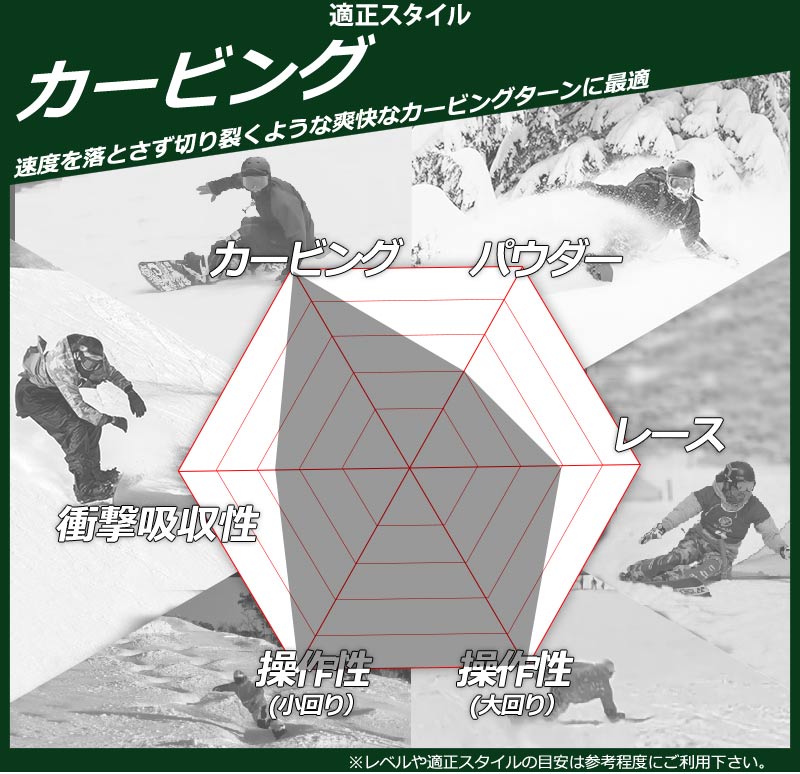 GRAY（グライ） 26-27 GRAY SNOWBOARDS/グレイ FORCE フォース