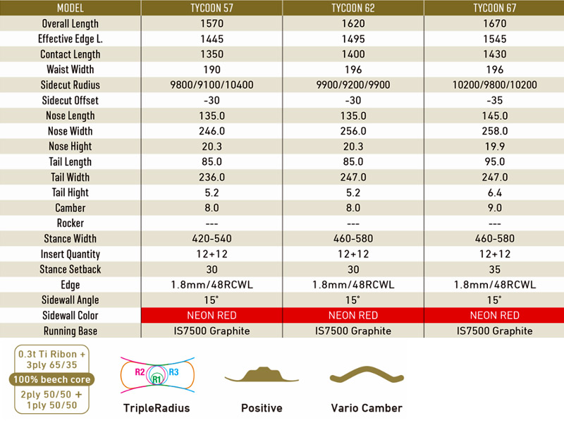 GRAY（グライ） 26-27 GRAY SNOWBOARDS/グレイ TYCOON タイクーン