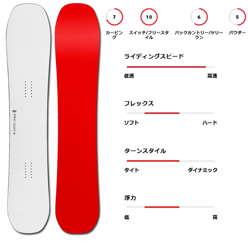 KORUA shapes/コルアシェイプス OTTO オット メンズ レディース