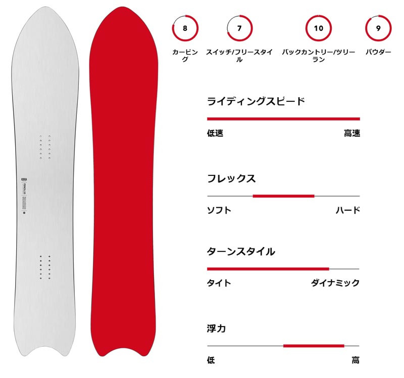 KORUA shapes/コルアシェイプス PENCIL BRUSHED ペンシルブラッシュド