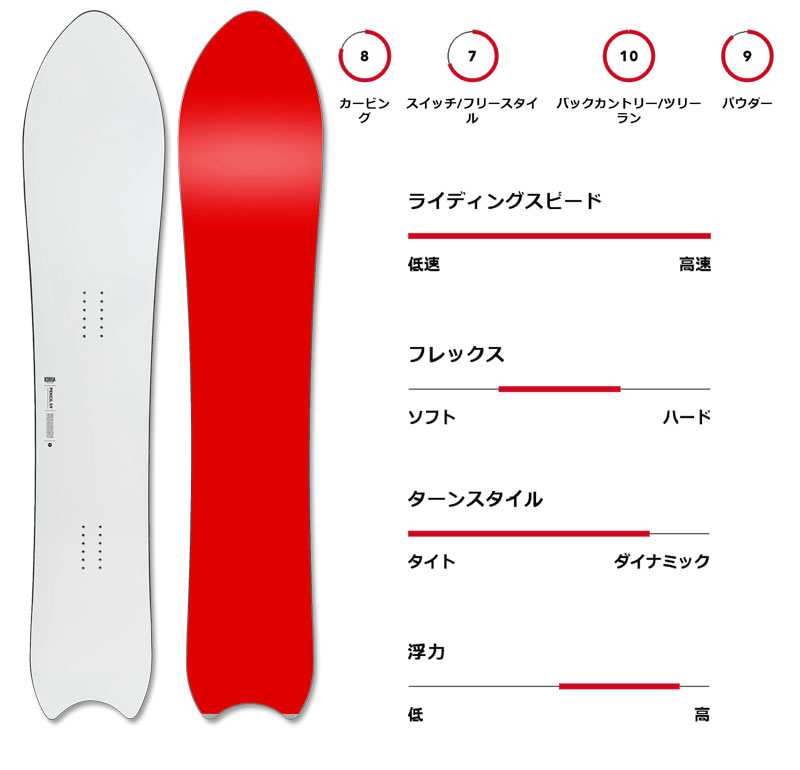 KORUA shapes/コルアシェイプス PENCIL ペンシル メンズ レディース