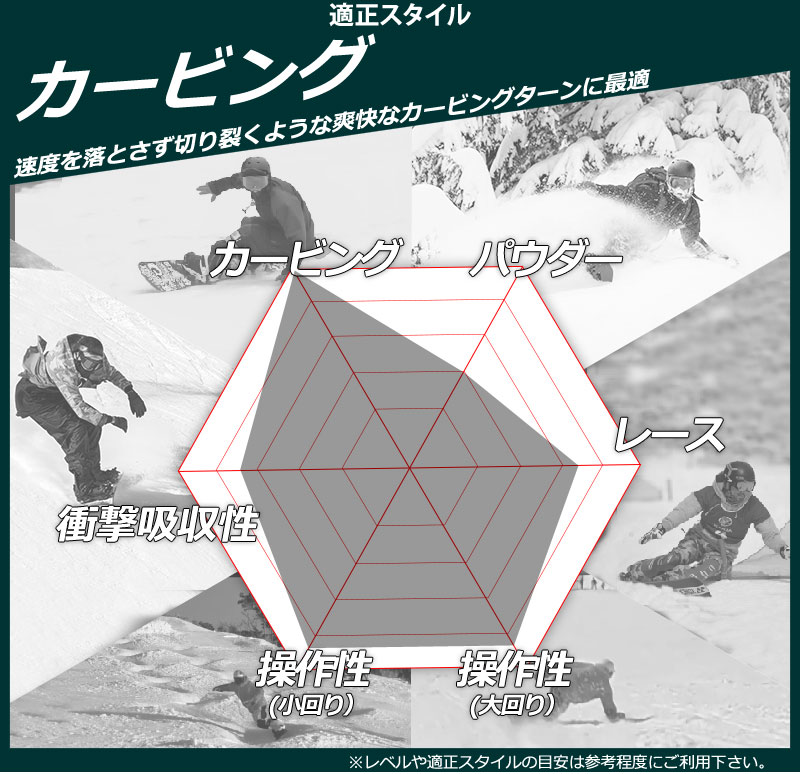 NOW 26-27 MOSS SNOWBOARDS/モススノーボード REVOLVER RRR リボルバー