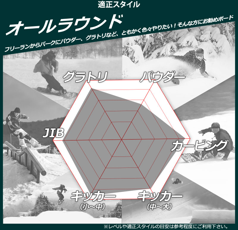 ソフト!グラトリ最高◎ RICE28 CHICKEN RICE WCAMBER RICE28 26-27 RICE28/ライス RT-7 LADY アールティーセブン レディース