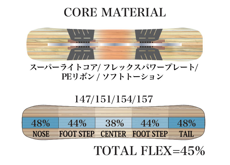 RICE28 26-27 RICE28/ライス RT-7 LTD アールティーセブン リミテッド