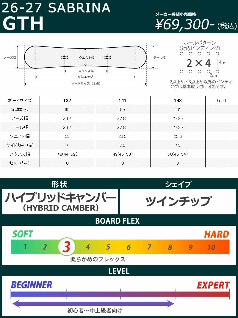 SABRINA（サブリナ） 26-27 SABRINA/サブリナ GTH ジーティーエイチ