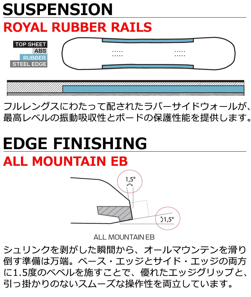 犬*様 名機　サロモン　ロケット　164cm レディース　パウダー　ゲレパウ用に SALOMON（サロモン） 25-26 SALOMON/サロモン RUMBLE FISH ランブル