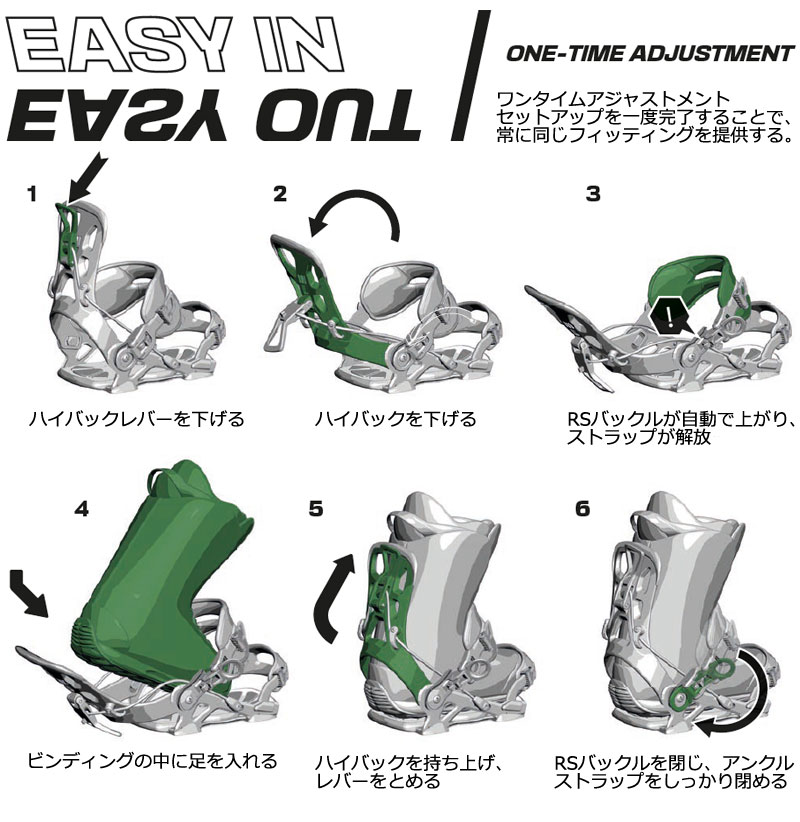 26-27 SP BINDINGS/エスピーバインディング CORE コア リアエントリー