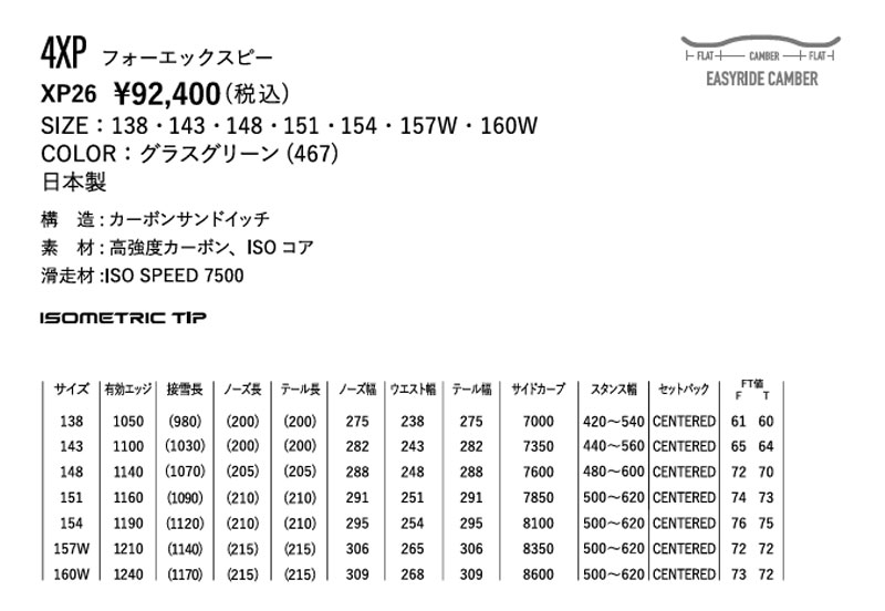 YONEX（ヨネックス） 26-27 YONEX/ヨネックス 4XP フォーエックスピー