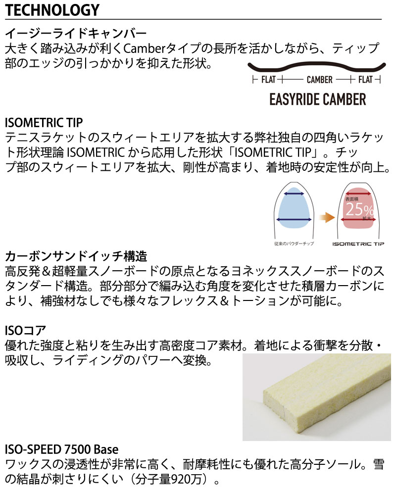 YONEX 4XP 150cm フラットキャンバーモデル 板のみ YONEX 4XP 150cm フラットキャンバーモデル 板のみ 【公式通販】
