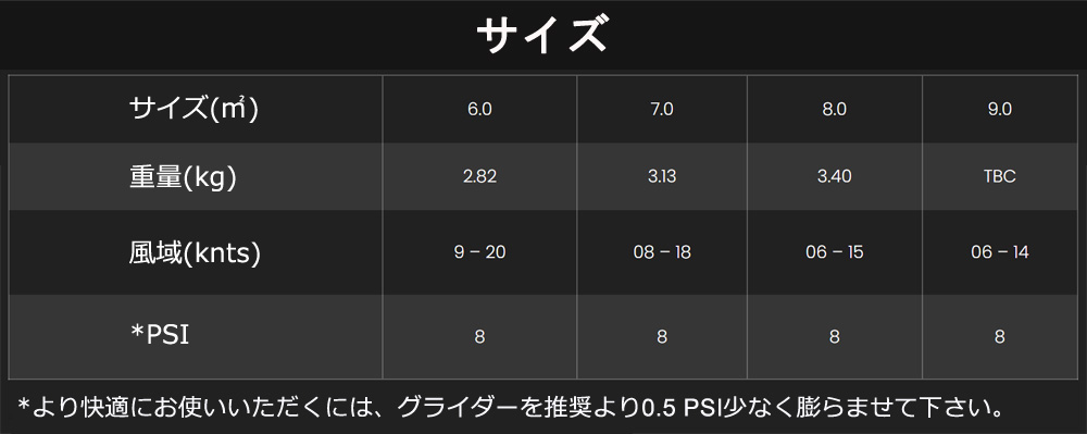 F-ONE エフワン STRIKE シーダブルシー 8.0平米 V3 ウイングサーフィン