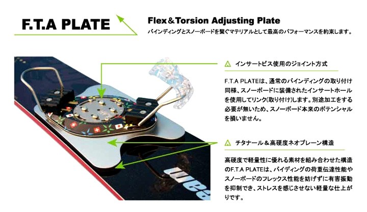 ACT GEAR アクトギア PLATE スノーボード プレート アルペン カービング