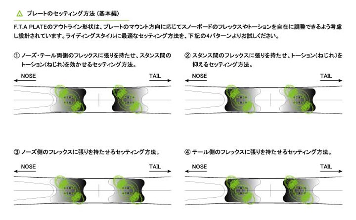 ACT GEAR アクトギア PLATE スノーボード プレート アルペン カービング