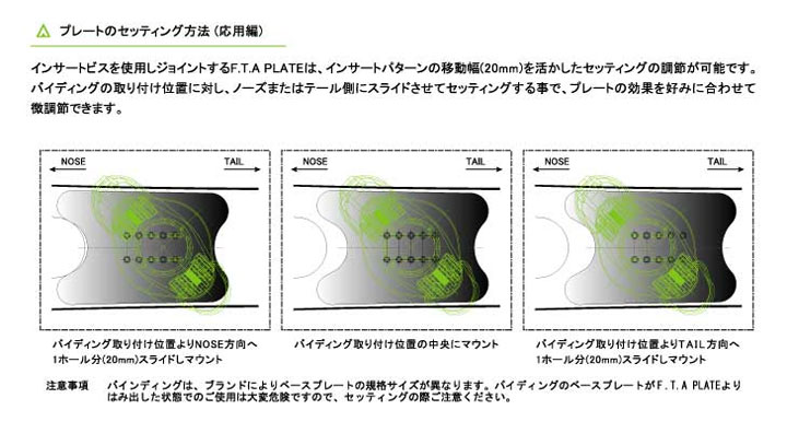 ACT GEAR アクトギア PLATE スノーボード プレート アルペン カービング