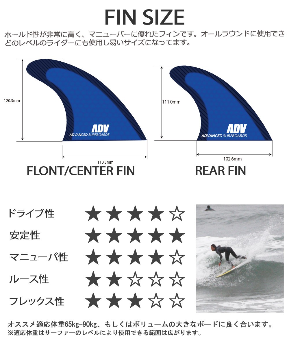 ADVANCED ハニカムカーボン5フィンセット トライフィン クアッド