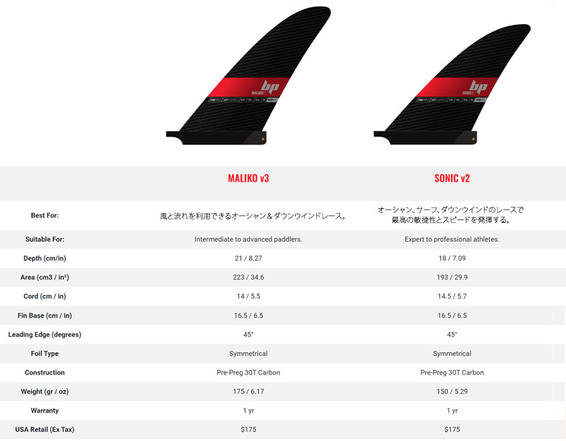 BLACK PROJECT CONDOR サップ用フィン　ブラックプロジェクト 2020 ブラックプロジェクトフィン BLACK PROJECT FINS CONDOR