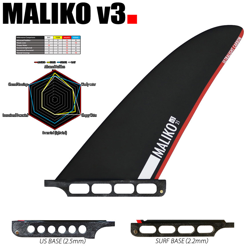 BLACK PROJECT THE MALIKO V3 CARBON/ブラックプロジェクト マリコ フルカーボン SUP サップ センターフィン  パドルボード 超軽量 : bmavt : BREAKOUT - 通販 - Yahoo!ショッピング