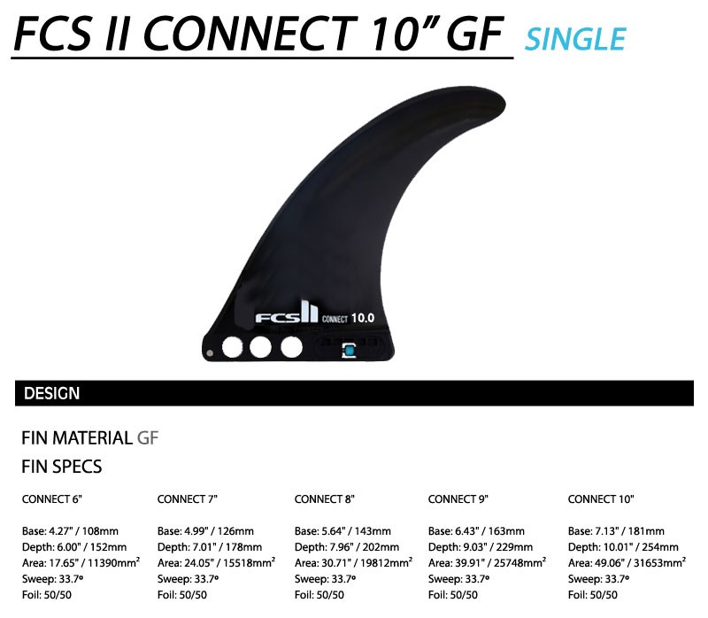 FCS2 CONNECT FIN 10.0 ロングボード シングルフィン 店内ポイント20倍中!!] [送料無料] FCS2 FIN エフシーエス2
