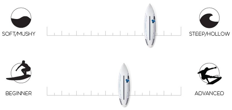 限定品 営業所止め AL MERRICK CODE - FUSION DUAL CORE / アルメリック ツインフィン サーフボード ショートボード サーフィン 送料無料 【SKC1467510044】(51392円)