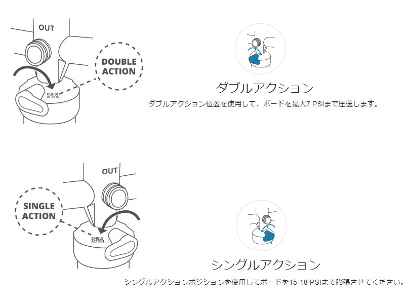 STARBOARD DOUBLE ACTION PUMP スターボード サップポンプ