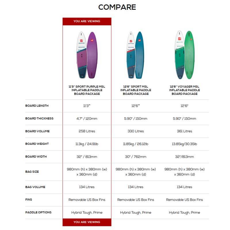 2022 RED PADDLE 11'3 SPORT SE SUP BOARD / レッドパドル スポーツ