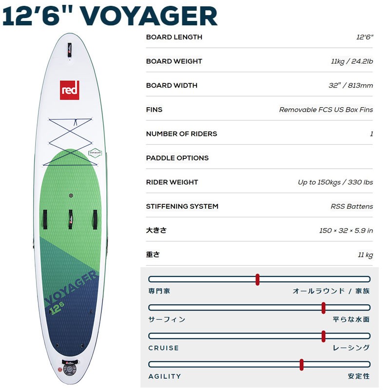 お得人気】 2020 RED PADDLE VOYAGER 12'6×32 / レッドパドル