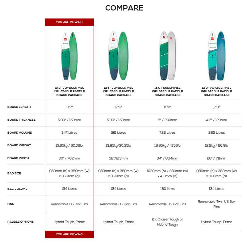 sup インフレータブル　ボード　red paddle SUP インフレータブル サップボード サップパドル付き RED