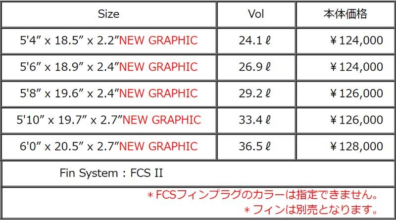 SURFTECH CHANNEL ISLANDS TWIN FIN - FUSION DUAL CORE / サーフテック チャンネルアイランド ツインフィン サーフボード 営業所止め 送料無料