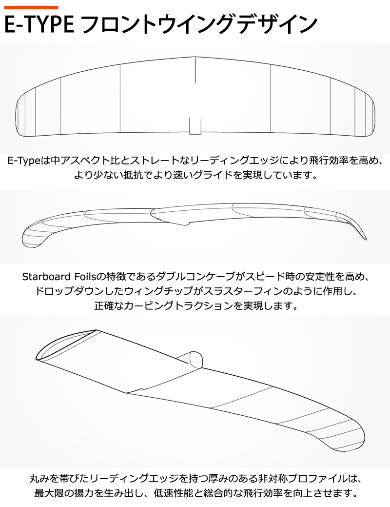 STARBOARD FOIL スターボード WINGSET E-TYPE1100 QUICKLOCK2 ウイング