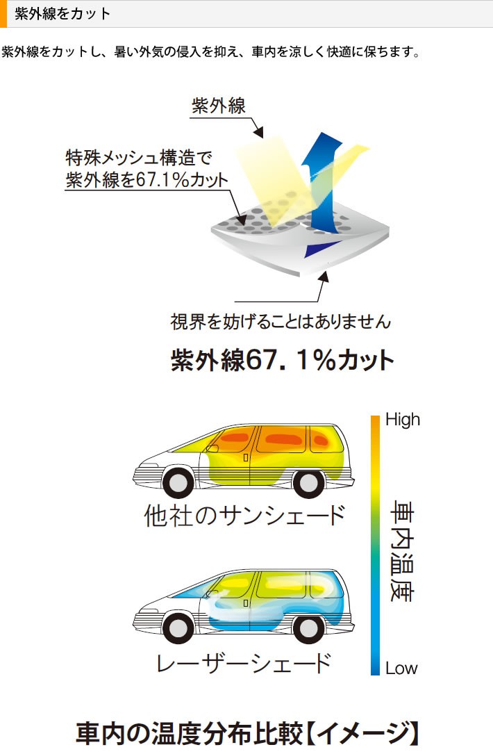 紫外線をカット