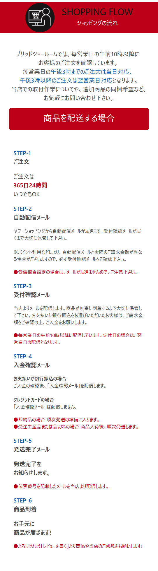 ショッピングの流れ