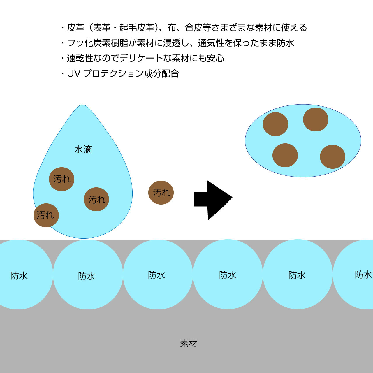 防水スプレー ウォータープルーファー