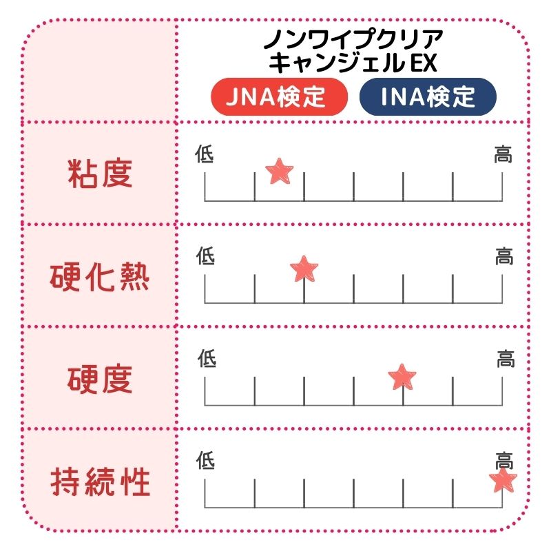 PREGEL プリジェル スカルプ＆トップクリア 15g PG-TC-15 JNA