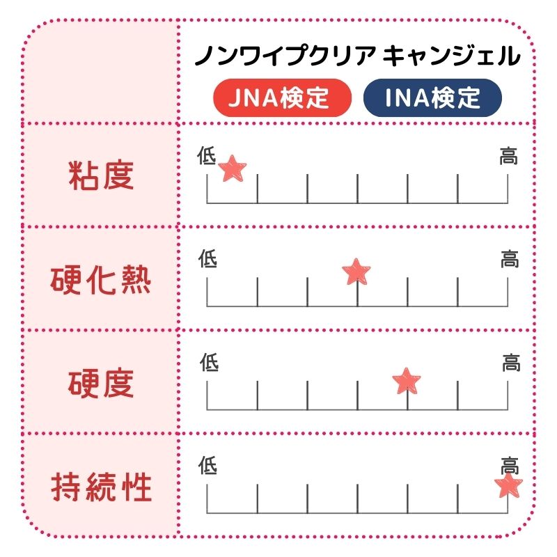 PREGEL プリジェル スカルプ＆トップクリア 15g PG-TC-15 JNA