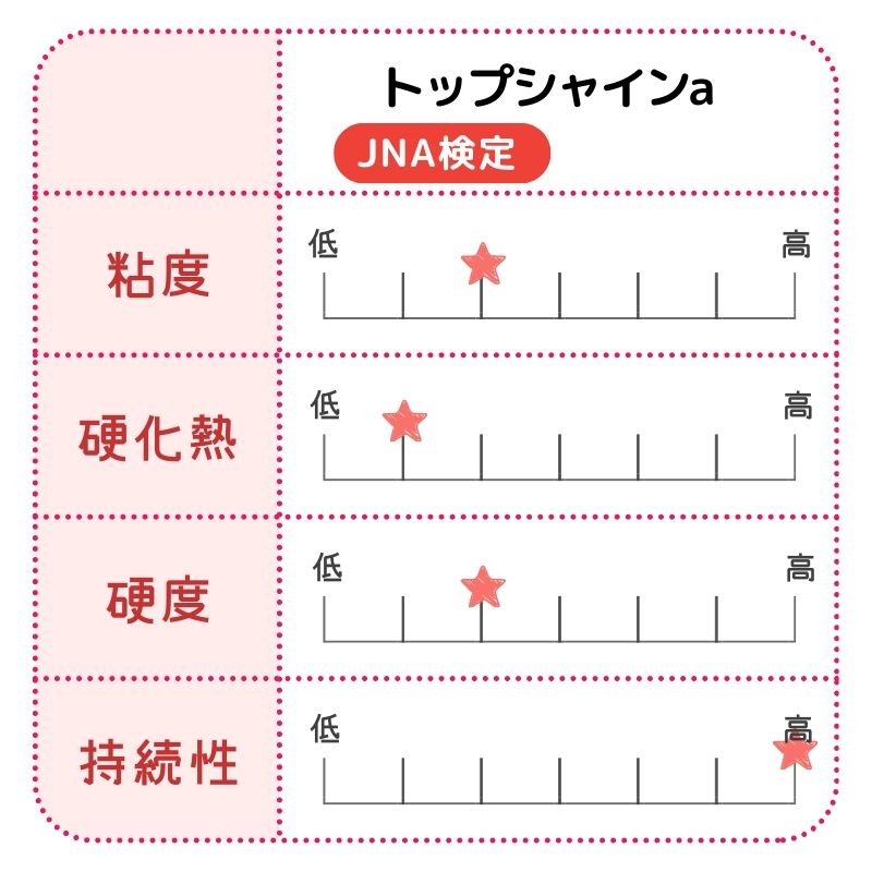 プリジェル トップシャインa 15g PG-SA-15 JNA検定 トップジェル 長さ出しOK ジェルネイル 純国産 日本製 爪 ネイルサロン プロ用  PREGEL