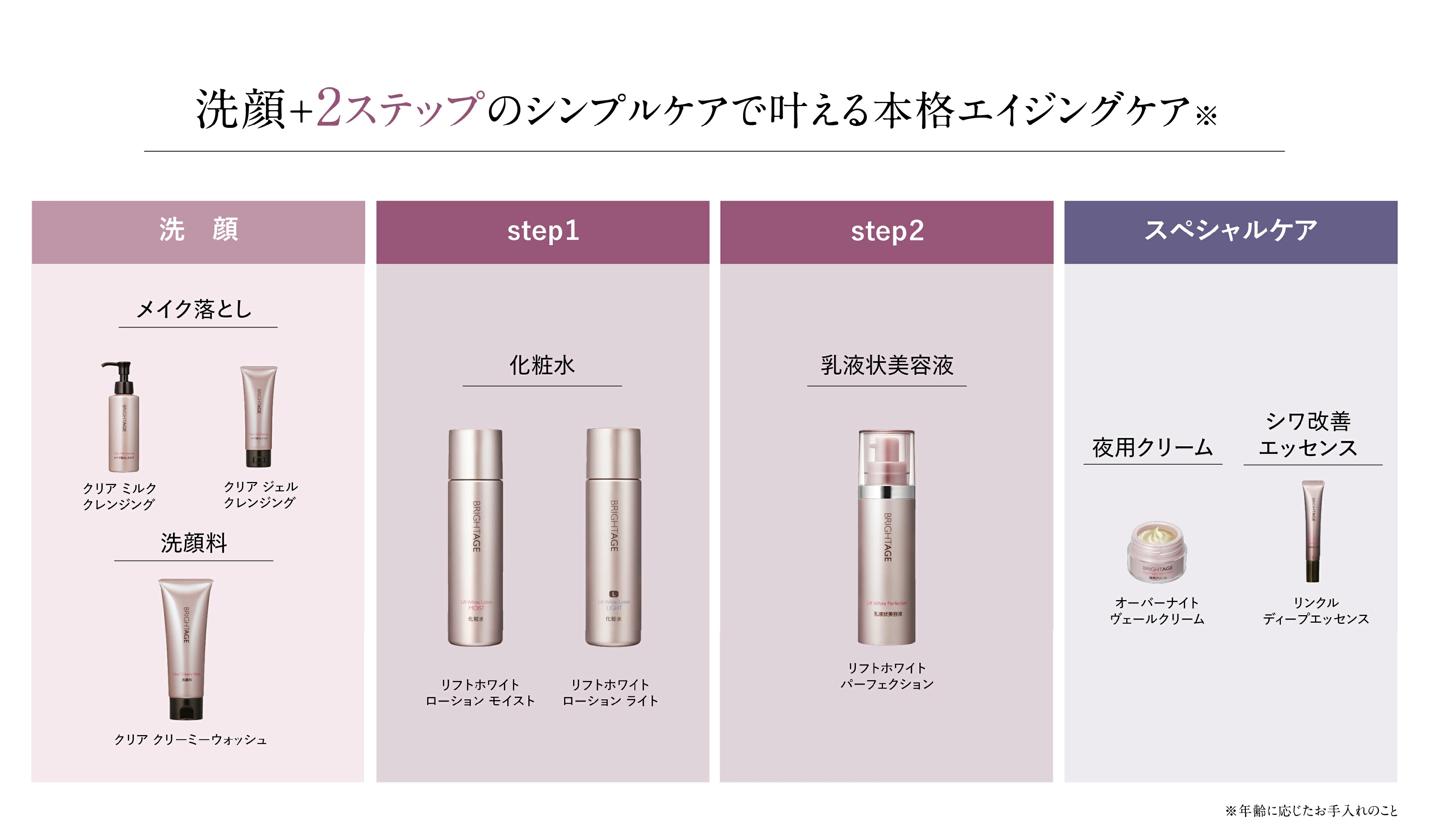 BRIGHTAGE 夜用クリーム トラネキサム酸 もっちり ハリ感 しわ BRIGHTAGE 夜用クリーム トラネキサム酸 もっちり ハリ感 しわ