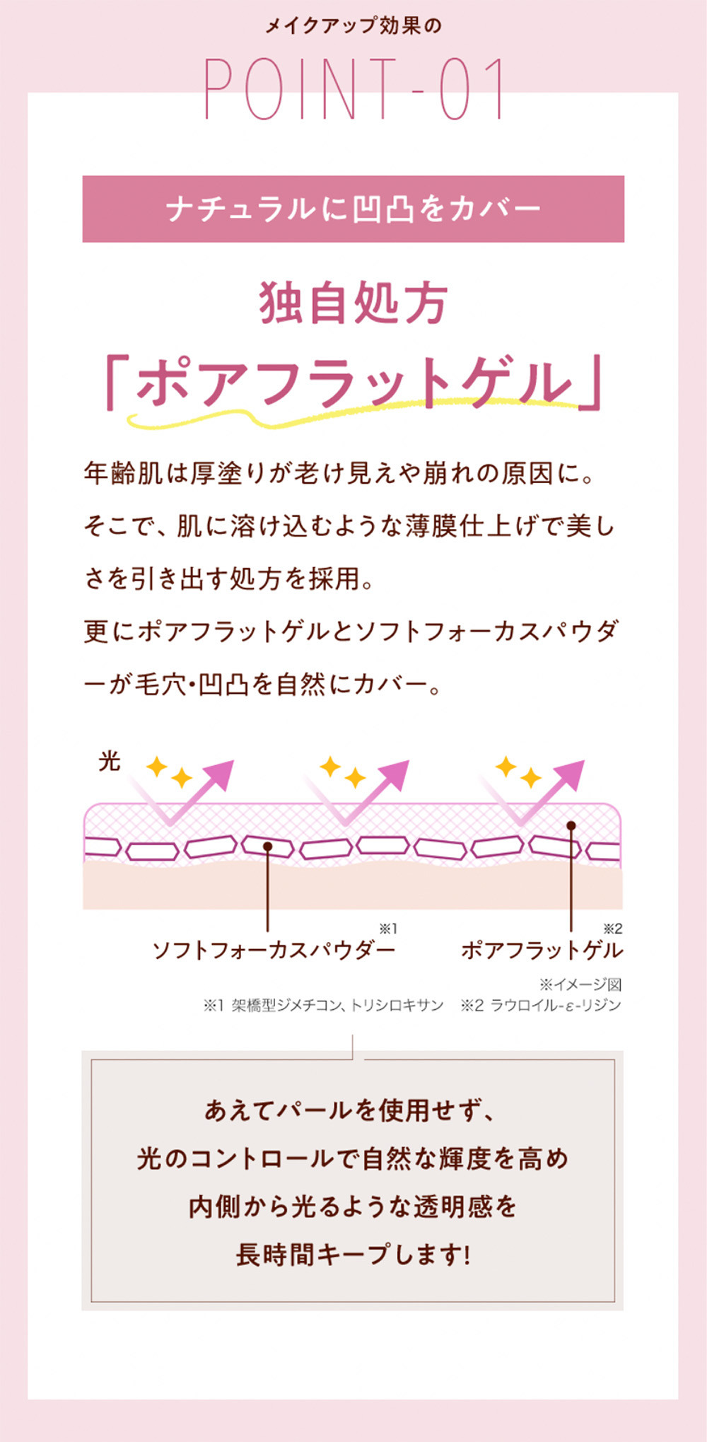 BRIGHTAGE ブライトエイジ スムース＆ルミナス UVプライマー 医薬部外
