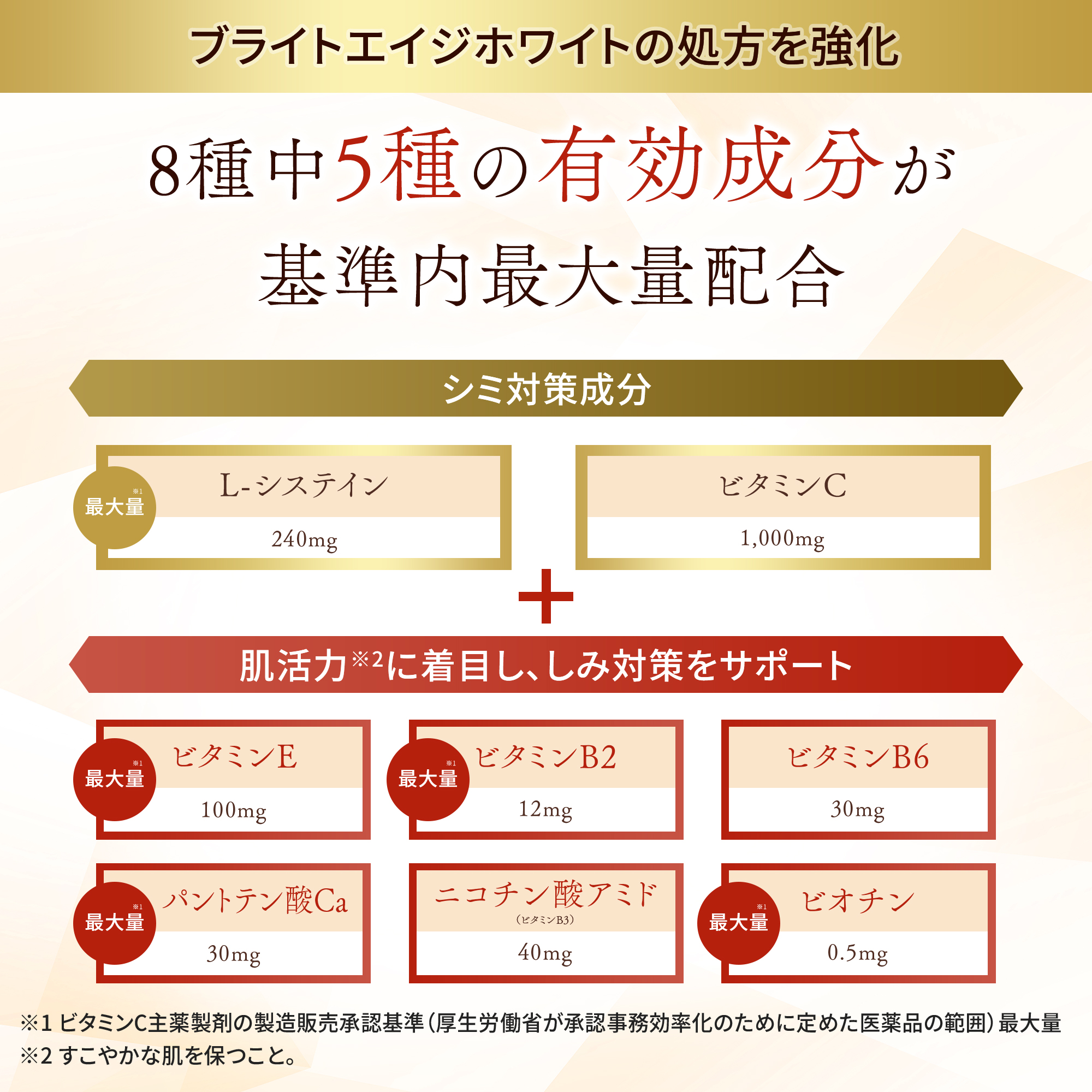 第一三共ヘルスケア ブライトエイジホワイトプレミアム 31日分 1袋