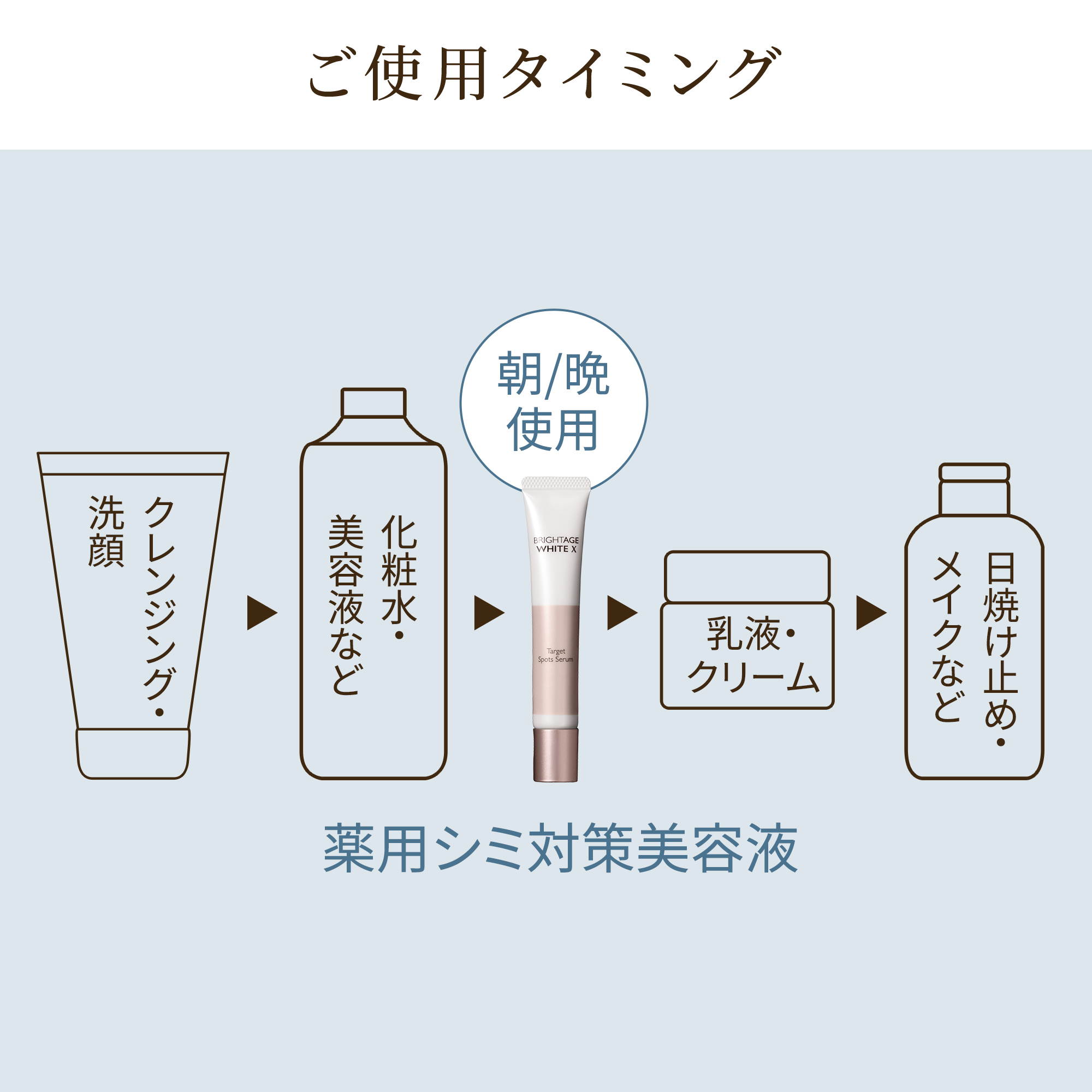 BRIGHTAGE ターゲットスポッツセラム ブライトエイジ トラネキサム酸