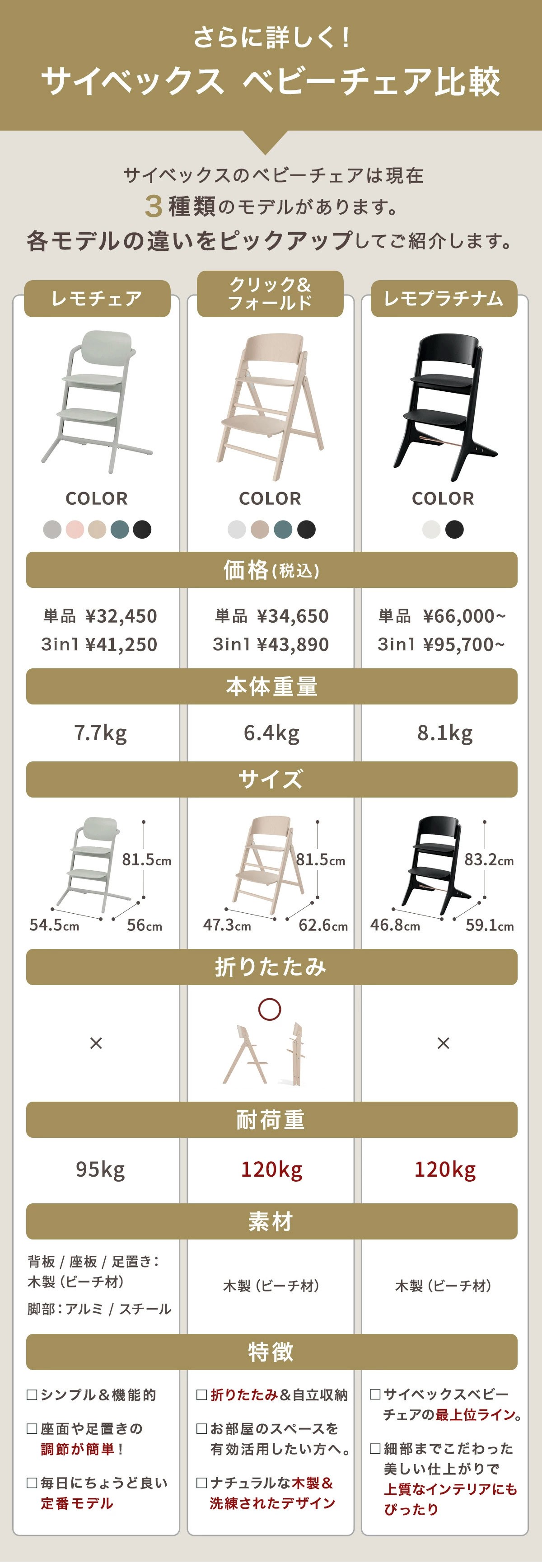 サイベックス レモ3in1
